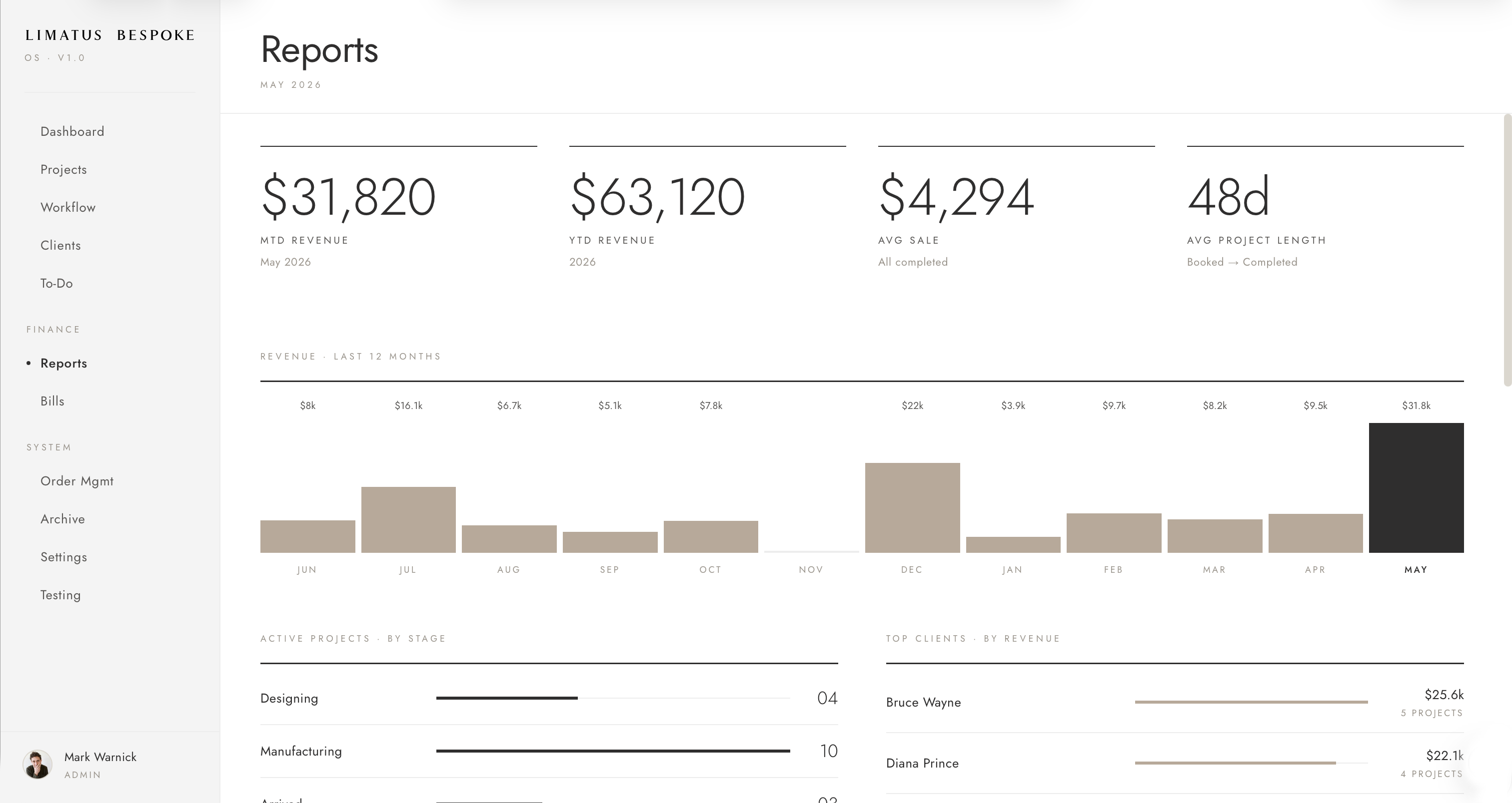 Limatus Bespoke OS — Reports